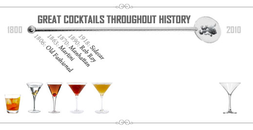 Great Cocktails Throughout History