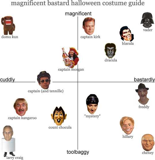 magnificent bastard halloween costume guide