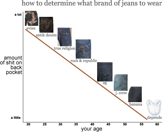 jeans-age-chart.jpg
