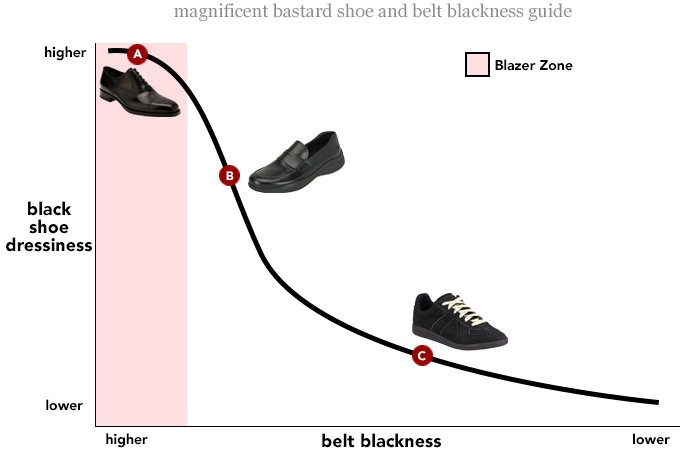 Ask the MB: How Black Should My Belt Be With Black Shoes?