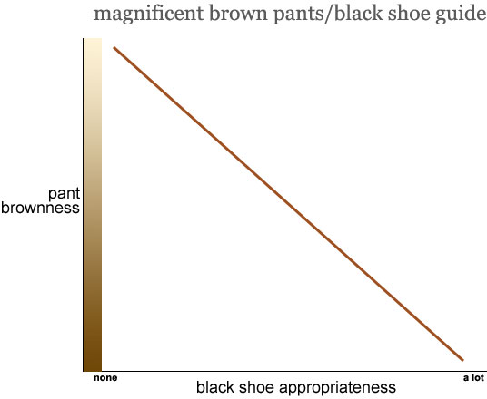 magnificent brown pants/black shoe guide
