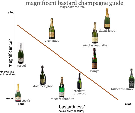 champagne guide