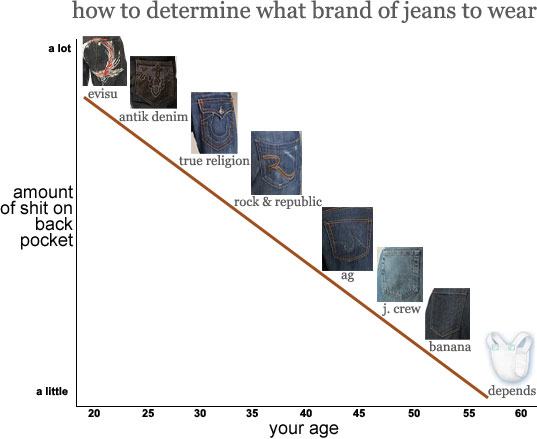 Buckle Jean Chart