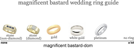 Wedding Ring Guide